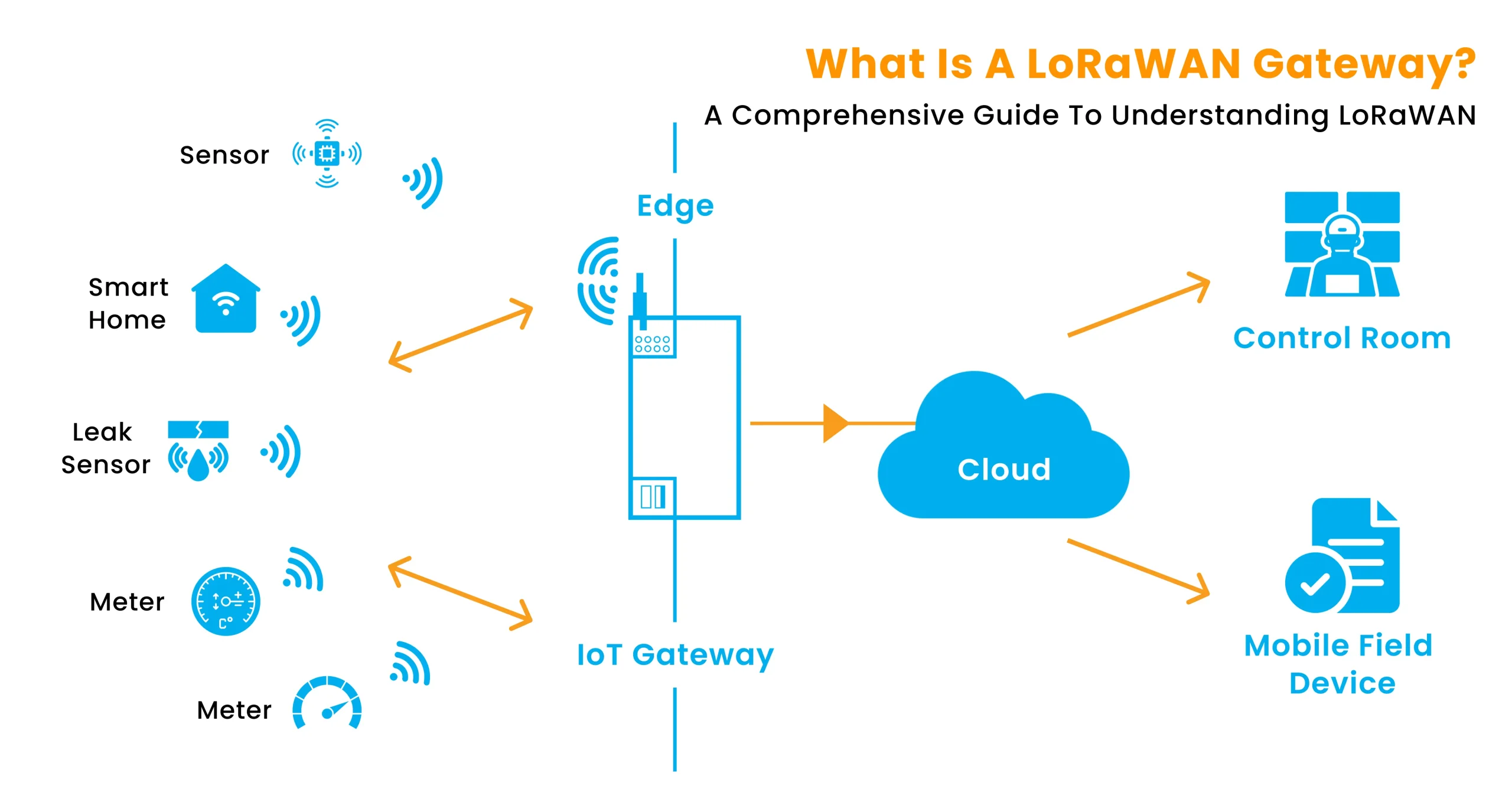 LoRaWAN Training